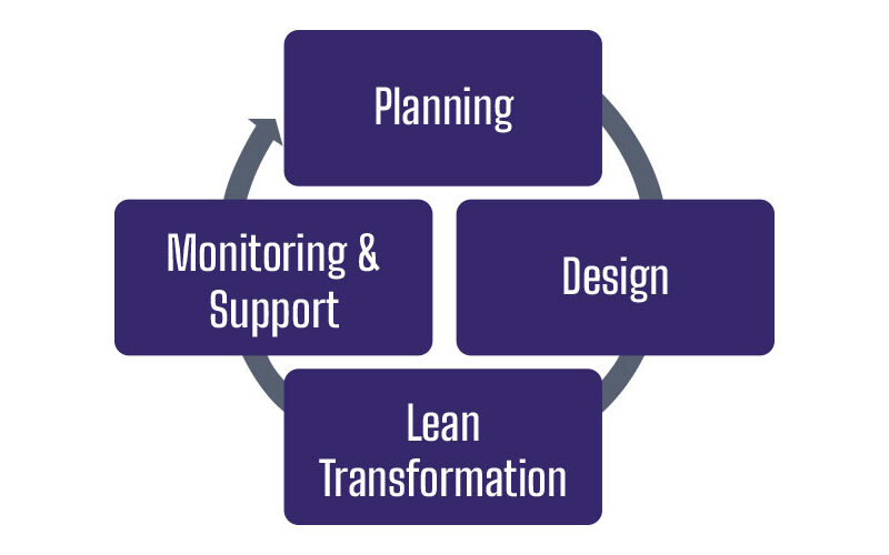 implementation-onboarding-cycle-telespecialists