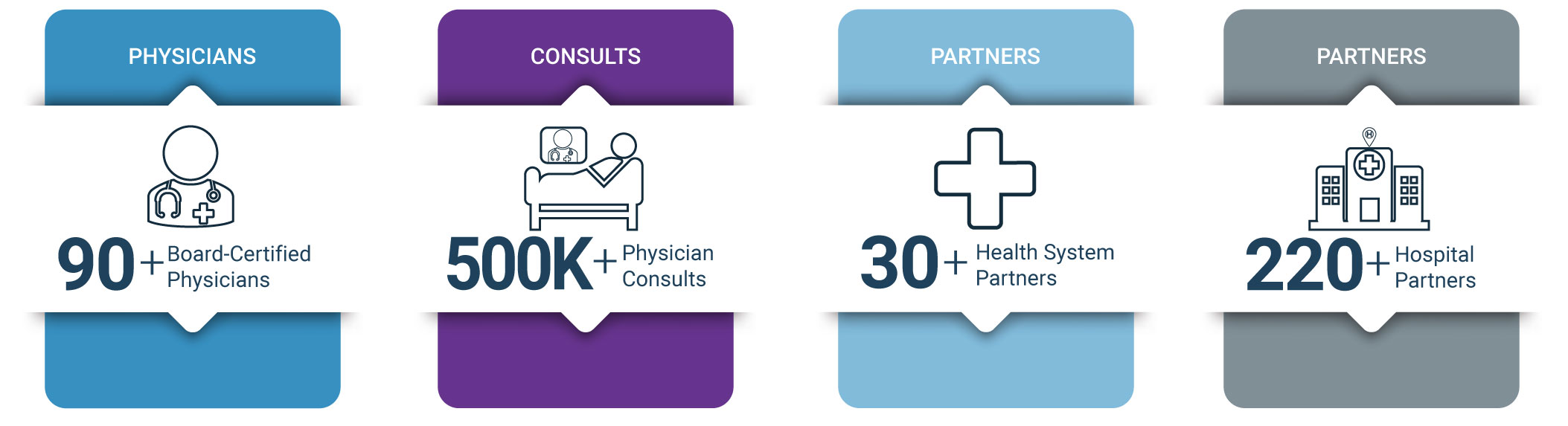 physicians-consults-and-partners-showcase