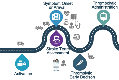 value-stream-future-state