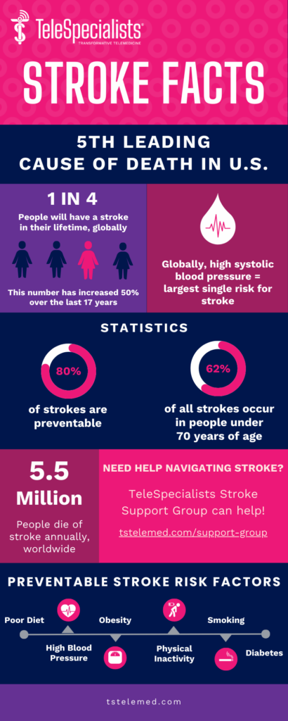 general-stroke-fact-infographic-2024