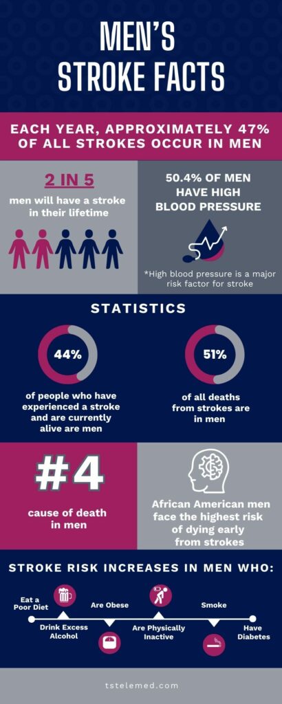 mens-stroke-awareness-month-infographic