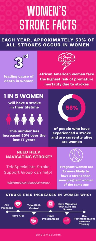 2024-stroke-awareness-month-infographic-women-final